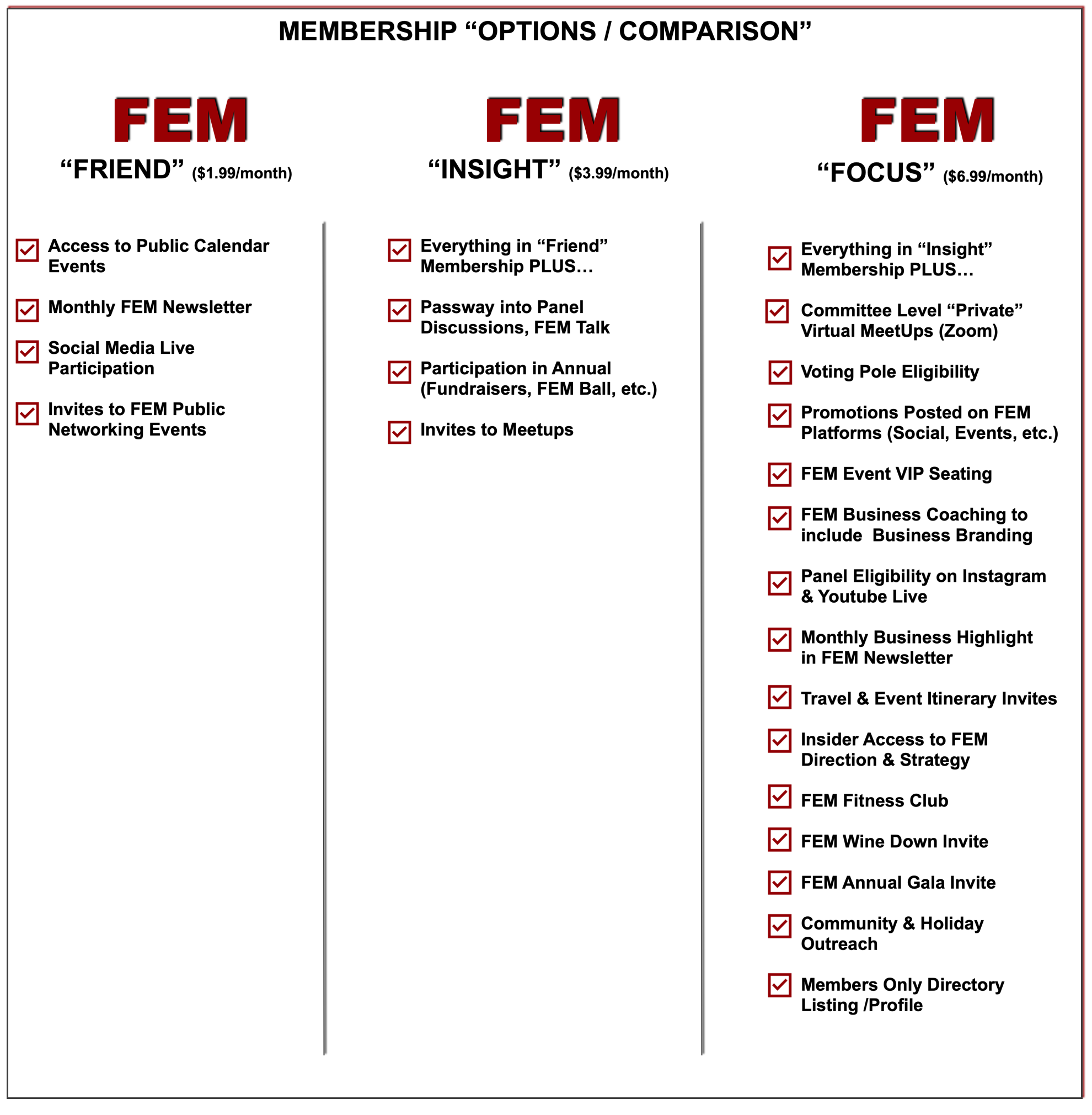 FEM - Membership Comparison 5